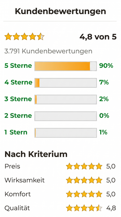 Kundenbewertungen