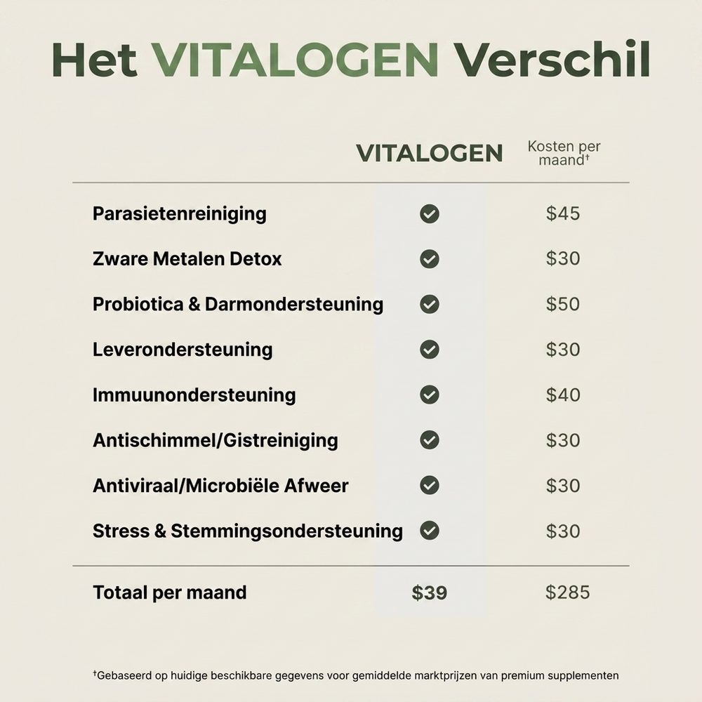 Vitalogen Bio-Ricinusolie